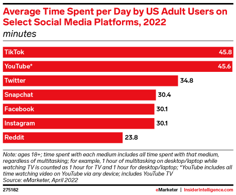 TikTok帶貨勁頭猛，亞馬遜產(chǎn)品賣到脫銷