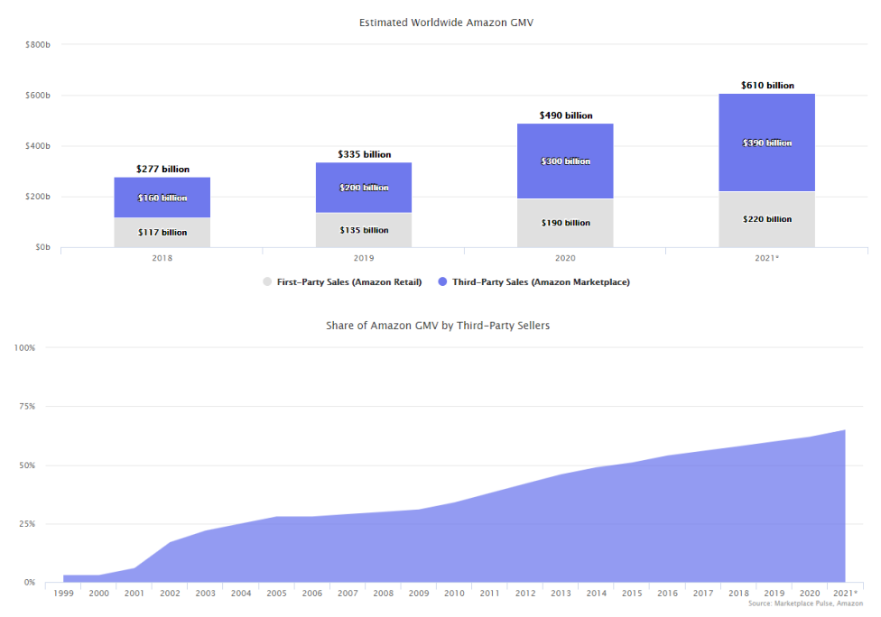 亞馬遜新賣家數(shù)據(jù)新鮮出爐！中國賣家又將面臨著什么考驗(yàn)？