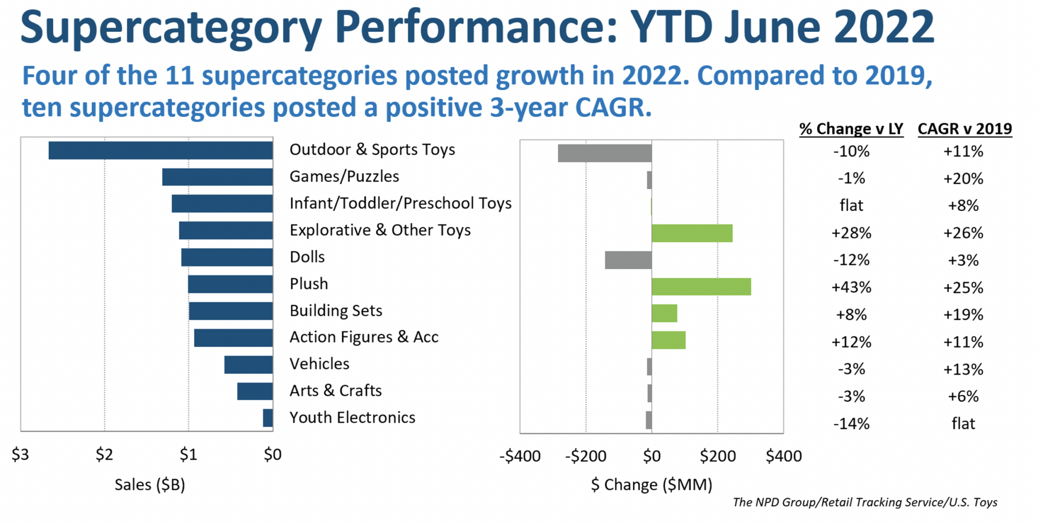 上半年度美國市場“盈利收割機”類目出爐！