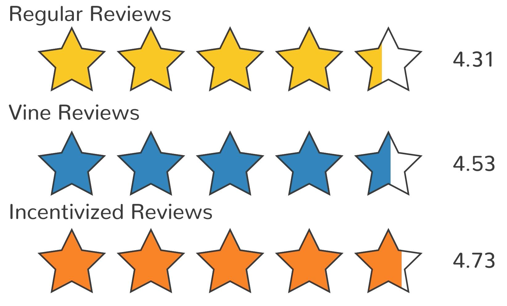 亞馬遜可選網(wǎng)絡(luò)營(yíng)銷戰(zhàn)略方式有哪些？