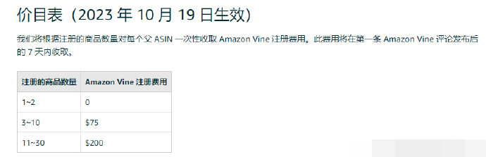 亞馬遜推新政，免費幫賣家測評