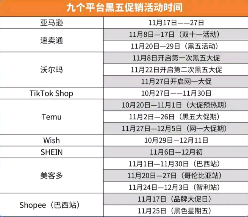 黑五大促今天開始，亞馬遜頁面發(fā)生變化