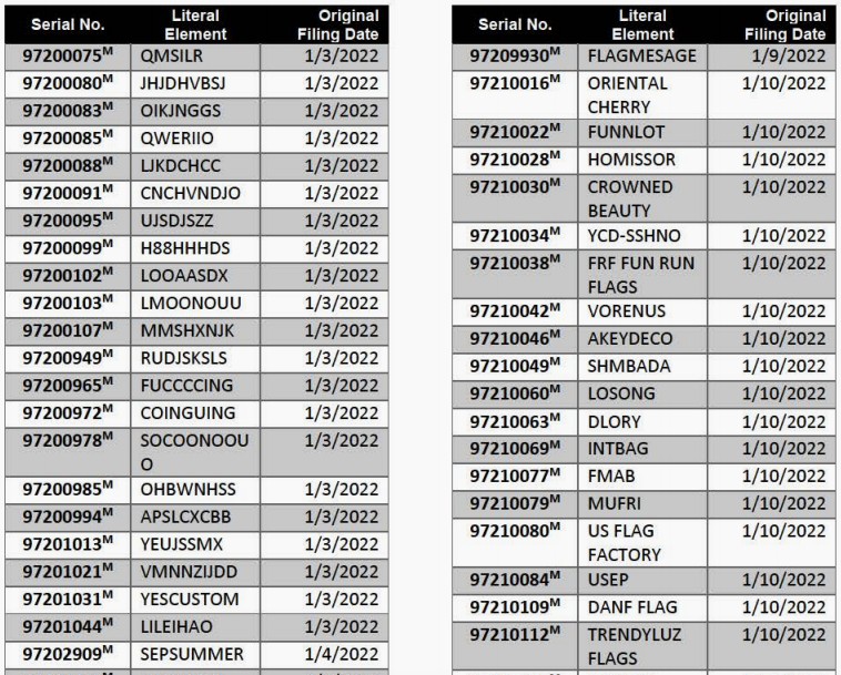 又有大批商標(biāo)暴雷！亞馬遜賣家緊急大排查