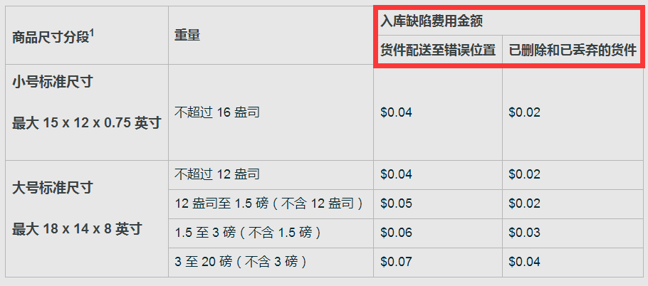 FBA新政策來(lái)了，賣家成本又再漲